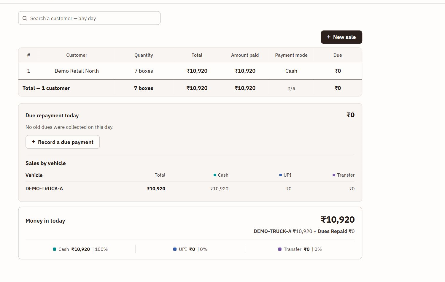 Example sales and money-in screen with fictional data