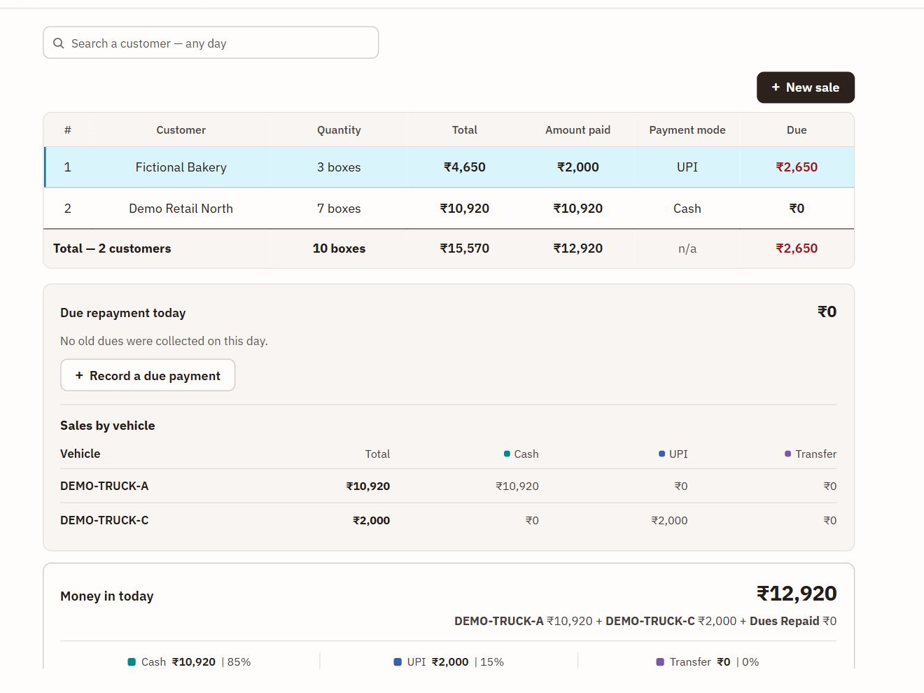 Example sales screen with fictional customer and stock data